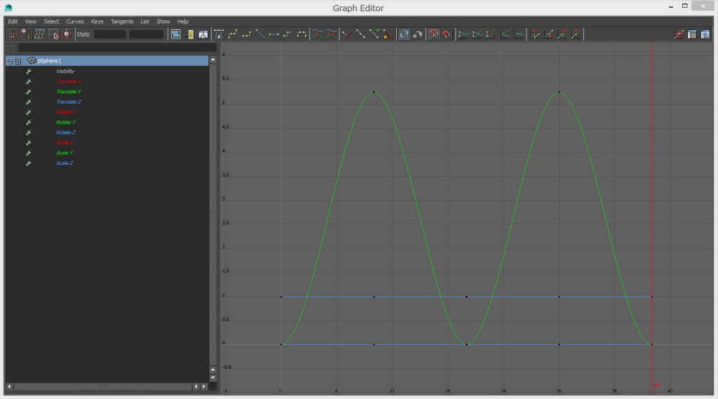 Maya グラフエディタの基本操作 ホットキーを用いた表示変更やグラフの移動 ワタオユム Mayaやafter Effects Photoshop等映像制作ソフト自習ノート