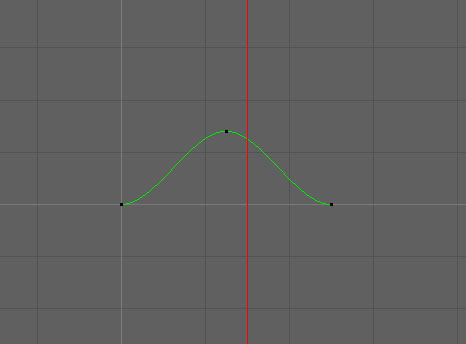 cycle2