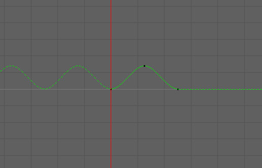 cycle4