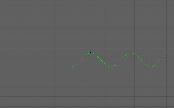 cycle6